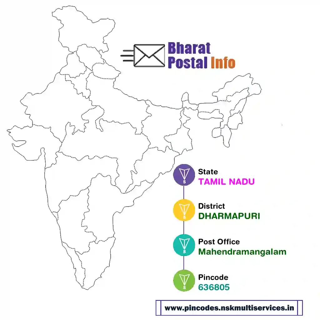 tamil nadu-dharmapuri-mahendramangalam-636805